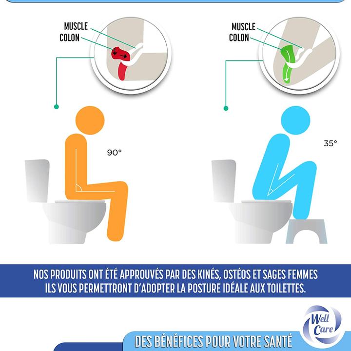 Immagine prodotto Well Care Sgabello da toilette fisiologico