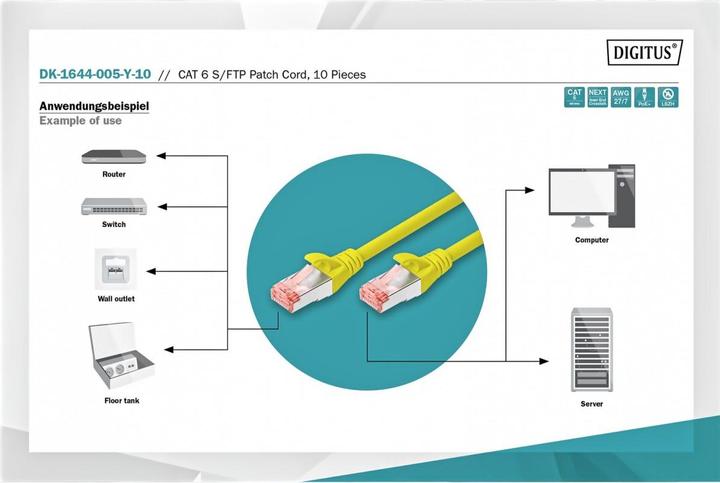 Actual product image Digitus Network cable (S/FTP, CAT6, 0.50 m)