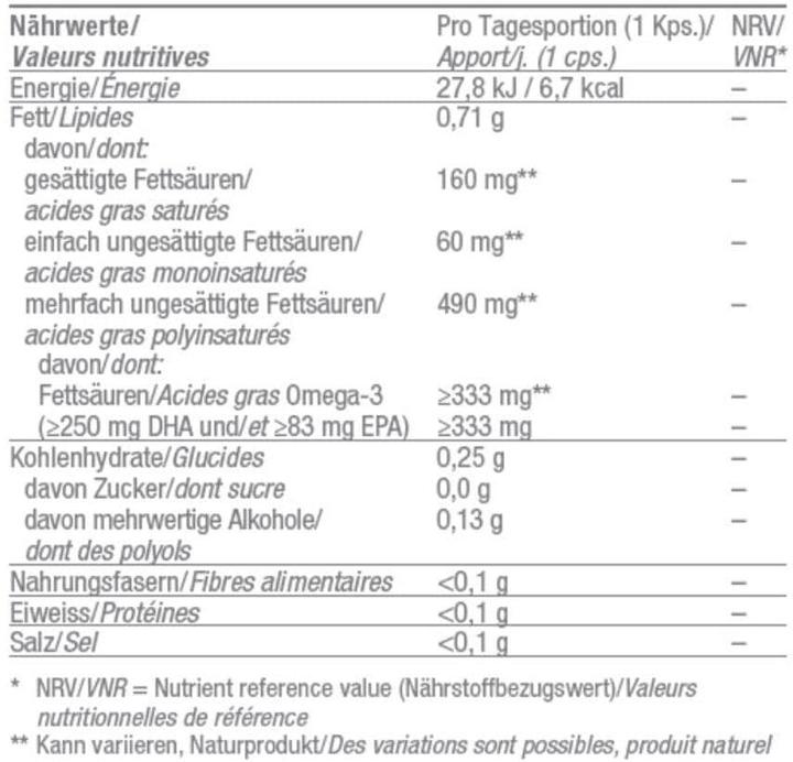 Nährwerte und Zutaten Burgerstein Omega-3 vegan (60 Stück, Kapseln, 90 g)