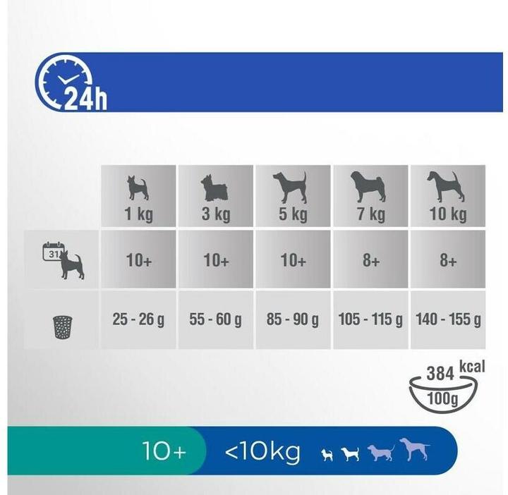 Immagine prodotto Perfect Fit Senior 10+ con pollo (Senior, 1 pz., 1400 g)