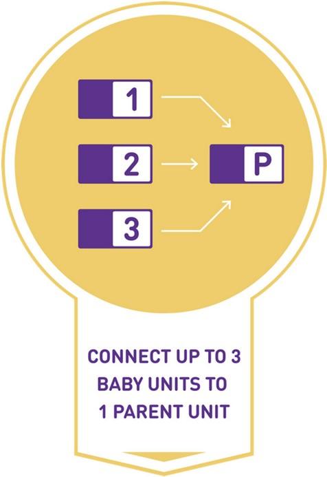 Produktbild Neonate Bc-6500d (Babyphone Audio, 800 m)