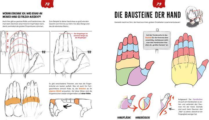 Produktbild Anatomie zeichnen like a Sir (Deutsch, Marcel Kühn, 2024)