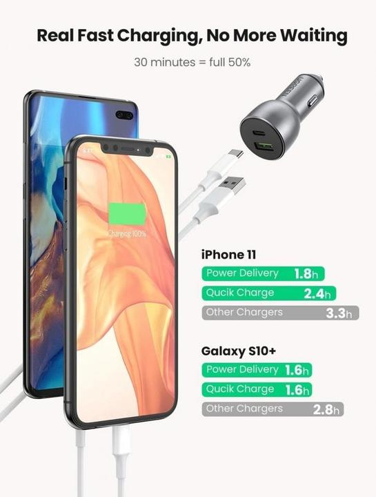 Actual product image Ugreen USB-C PD + USB-A QC 36W Car Charger
