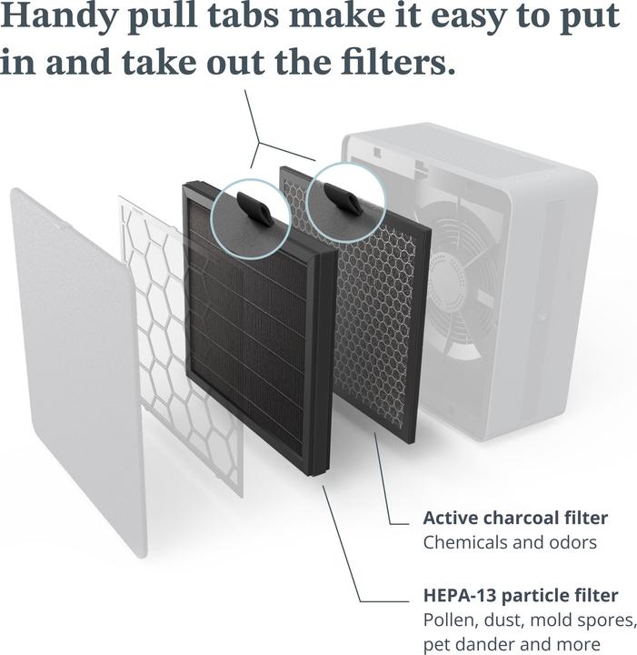 Produktbild Airthings Renew Filter Pack (1 x)