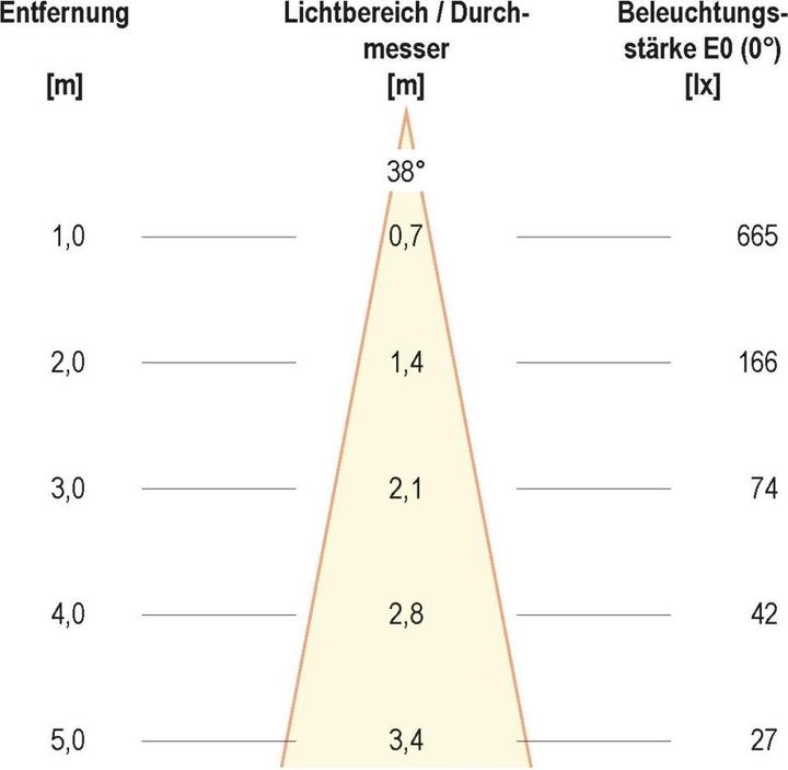 Produktbild EVN-Lichttechnik Lichttechnik LED-Deckeneinbauleuchte PCE650N60102 (620 lm)