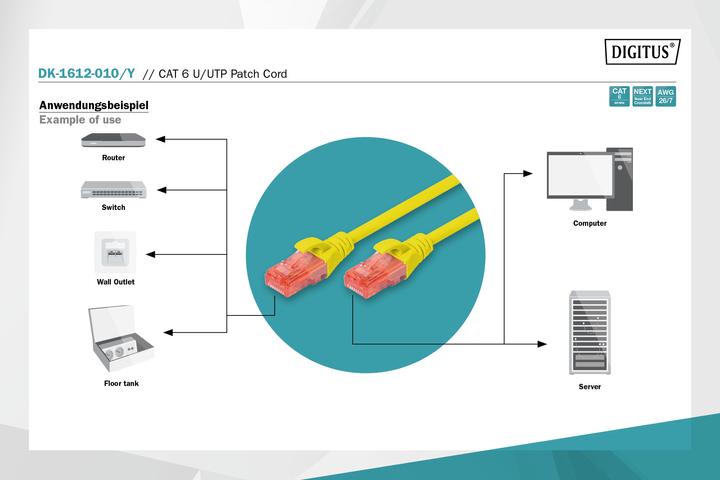 Produktbild Digitus U-UTP Patchkabel, PVC AWG 26/7, Länge, Farbe (U/UTP, CAT6, 1 m)
