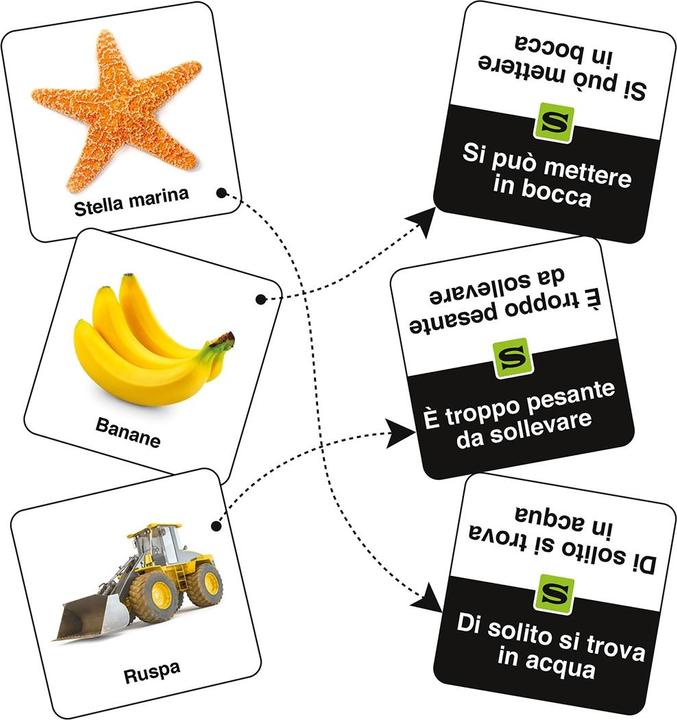 Actual product image Slapzi i (Italian)