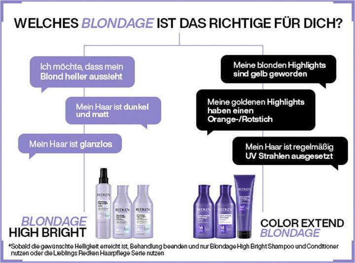 Image du produit Redken Blondage High Bright - Conditionneur (300 ml)