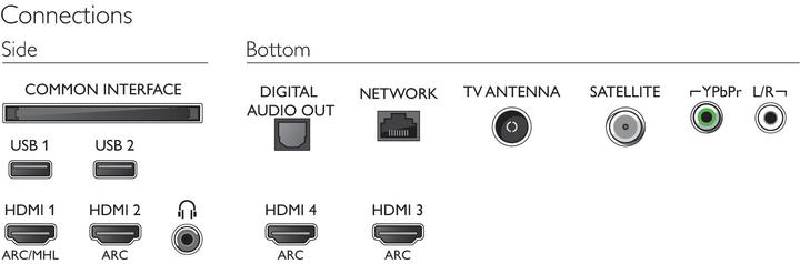 Actual product image Philips OLED 55pos9002 (55", OLED, 4K, 2017)