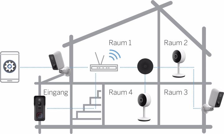 Produktbild Bea-Fon Safer 1S Smart Home Outdoor IP Kamera (1920 x 1080 Pixels)