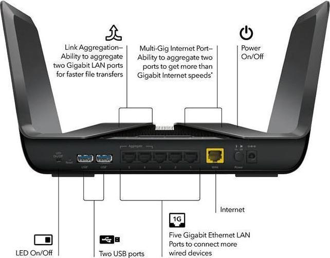 Immagine prodotto Netgear RAX80 Nighthawk
