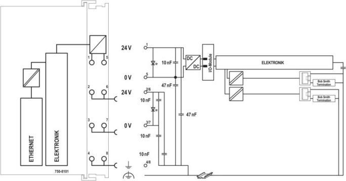 Produktbild Wago Controller (Mikrocontroller)