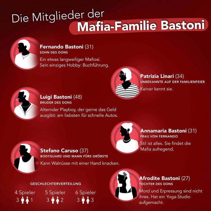 Immagine prodotto Crime Cases L'ultimo padrino - cena con delitto (Tedesco)