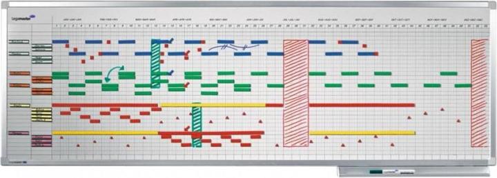 Actual product image Legamaster Annual planner (50 x 150 cm)