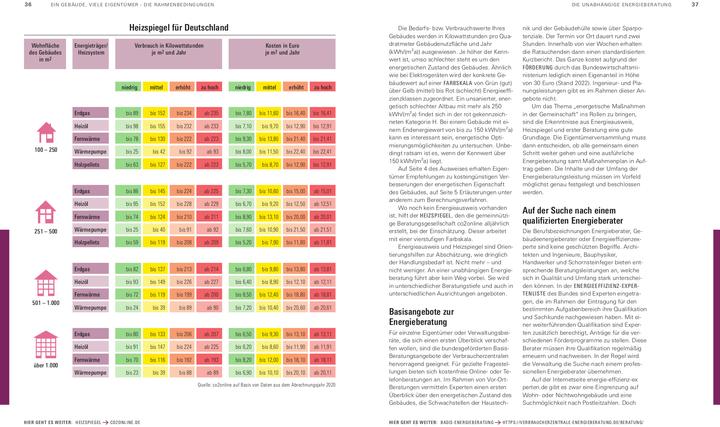 Produktbild Energetische Sanierung in der Eigentümergemeinschaft (Deutsch, Eva Kafke, 2022)
