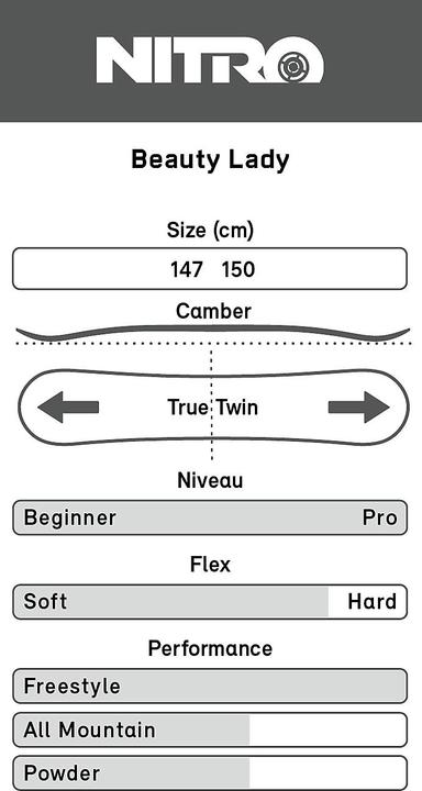 Produktbild Nitro Beauty Damen Snowboard 22/23 (150)