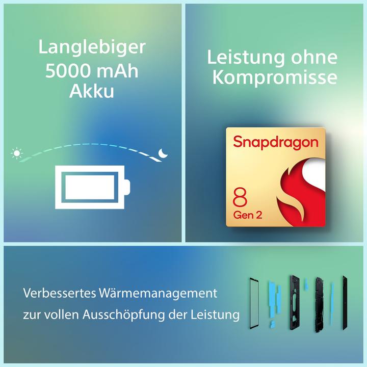 Produktbild Sony Xperia 5 V (128 GB, Blue, 6.10", SIM + eSIM, 48 Mpx, 5G)