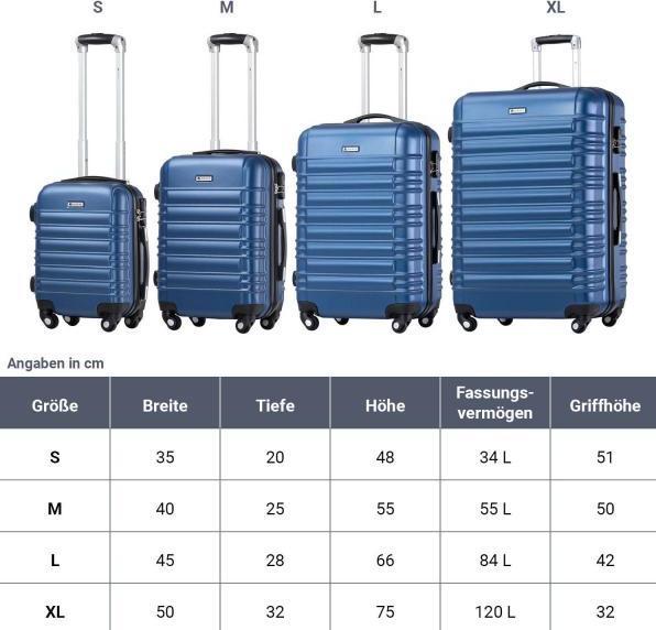 Produktbild Juskys Hartschalen Kofferset Rom (120 l, Handgepäck (bis 50l), M (50 - 90l), L (90 - 115l), XL (ab 115l))