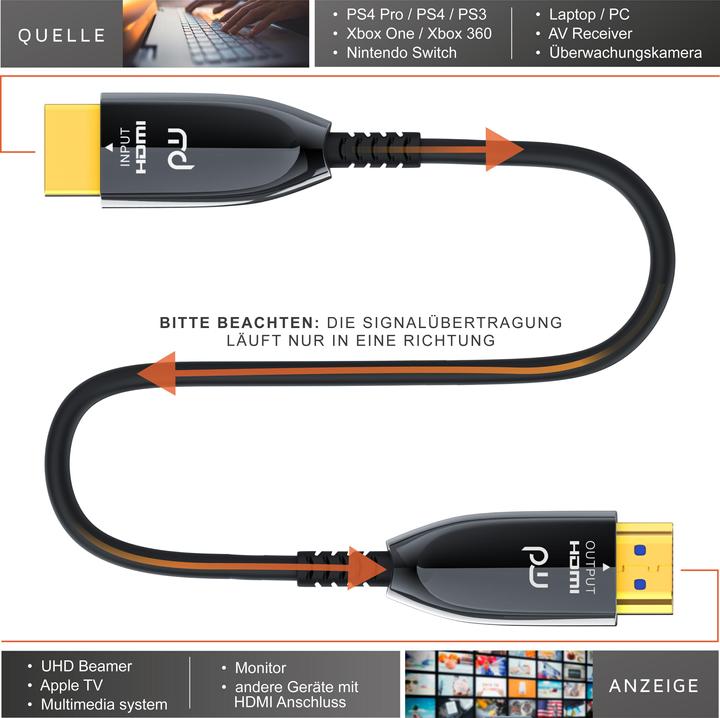 Actual product image Primewire HDMI fibre optic cable 2.1, type A, UHD, 8K @ 120Hz, 4k @ 240Hz with DSC, HDR10+, 3D, eARC, HDCP 2.3 (15 m, HDMI)