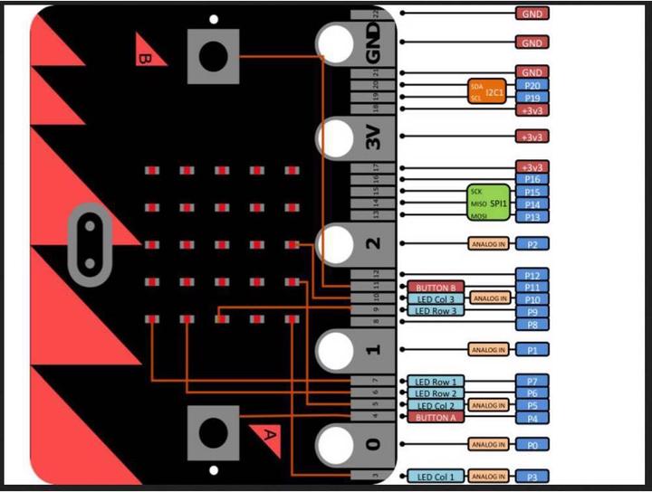 Produktbild micro:bit Board V2 Classroom Set