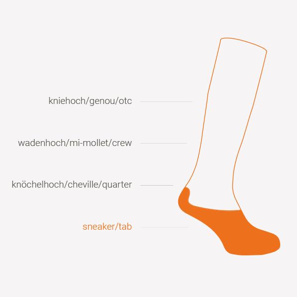 Produktbild Wrightsock coolmesh II (M)