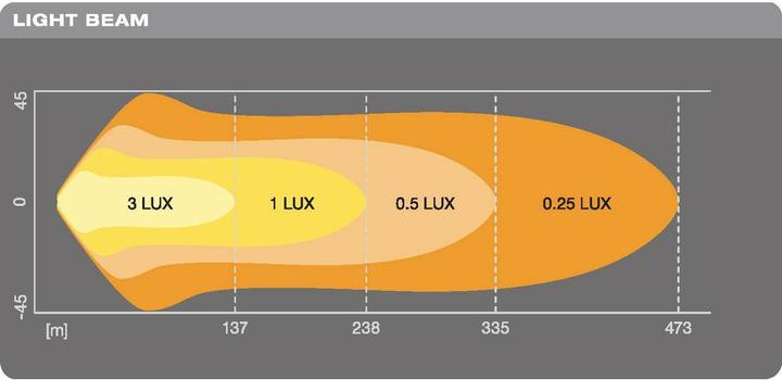 Image du produit Osram Barre lumineuse VX500 CB