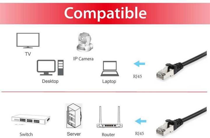 Image du produit equip Câble de réseau (S/FTP, CAT6a, 30 m)