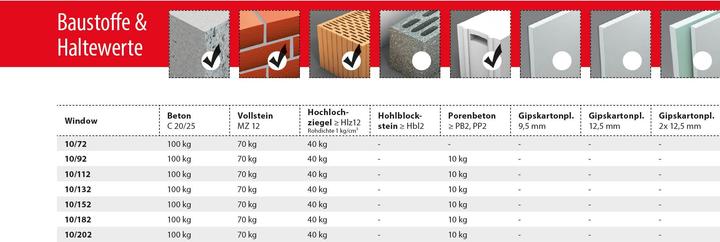 Image du produit Tox Fenêtre (6 pcs)