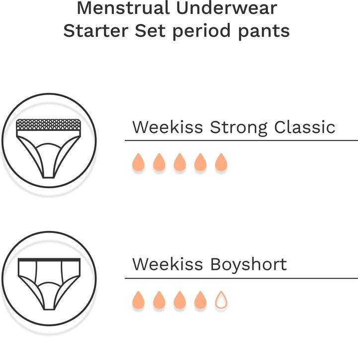 Actual product image Weekiss Starter Set - Period Underwear, Menstrual Underwear, Period Briefs (38)