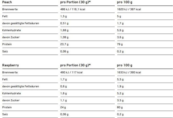 Valeurs nutritives et ingrédients ESN Designer Whey (Natural, 1 pcs, 1000 g)