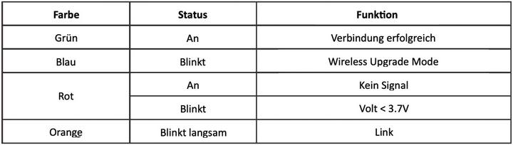 Produktbild Absima 9-Kanal Empfänger R9GPS 2.4GHz
