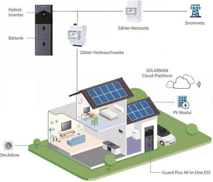 Image du produit Senmarck Energiespeicher