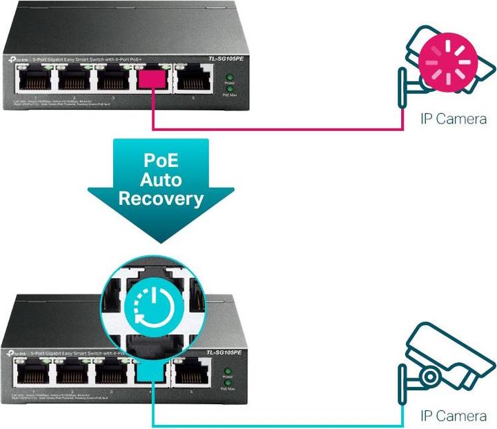 Produktbild TP-Link TL-SG105PE (5 Ports)