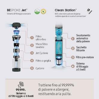 Immagine prodotto Samsung BESPOKE Jet VS20A95943N/WA Verde