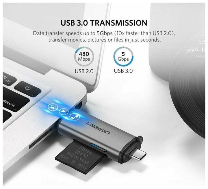 Actual product image Ugreen USB-C and USB-A - TF SD 3.0 (USB, USB-C)