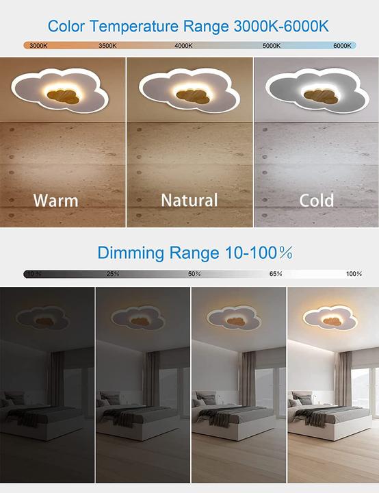 Actual product image Fanlg Ceiling lamp for children's room