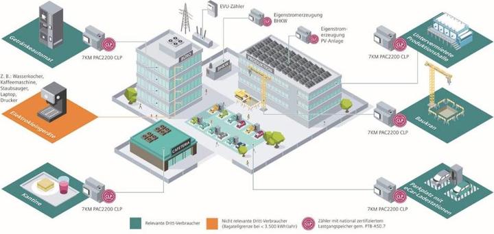 Image du produit Siemens Sentron