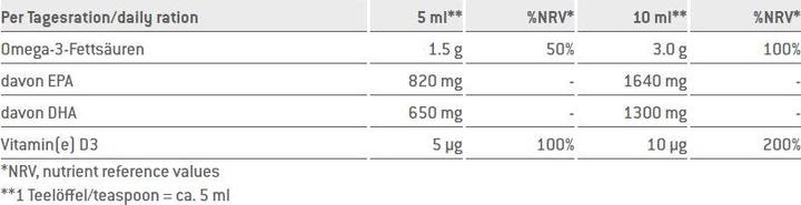 Nährwerte und Zutaten Sponser Omega-3 Plus (1 Stück, Flüssigkeit, 167 g)