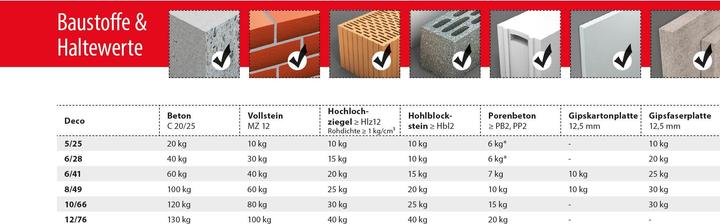 Produktbild Tox Allzweckdübel (100 Stk.)