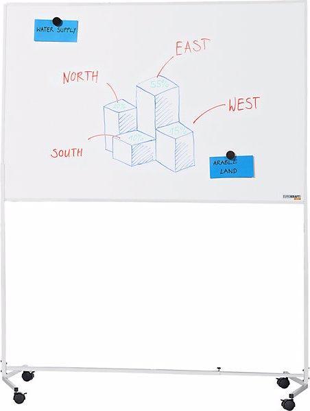 Immagine prodotto eurokraft basic Lavagna bianca con telaio con rotelle, acciaio, verniciato, largh. x alt. 1500 x (150 x 100 cm)