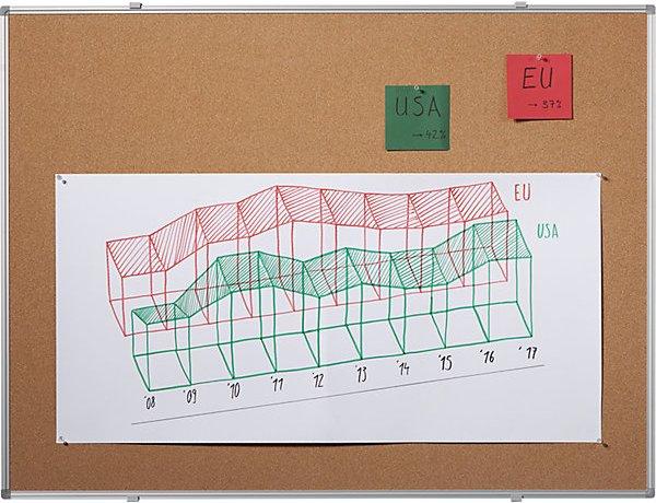 Image du produit eurokraft basic Tableau à épingles, liège naturel, l x h 1500 x 1000 mm. (Tableau d'affichage, 100 x 150 cm)