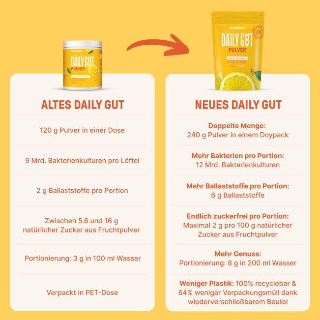 Image du produit Braineffect Daily Gut (1 pièce(s), Poudre, 240 g)