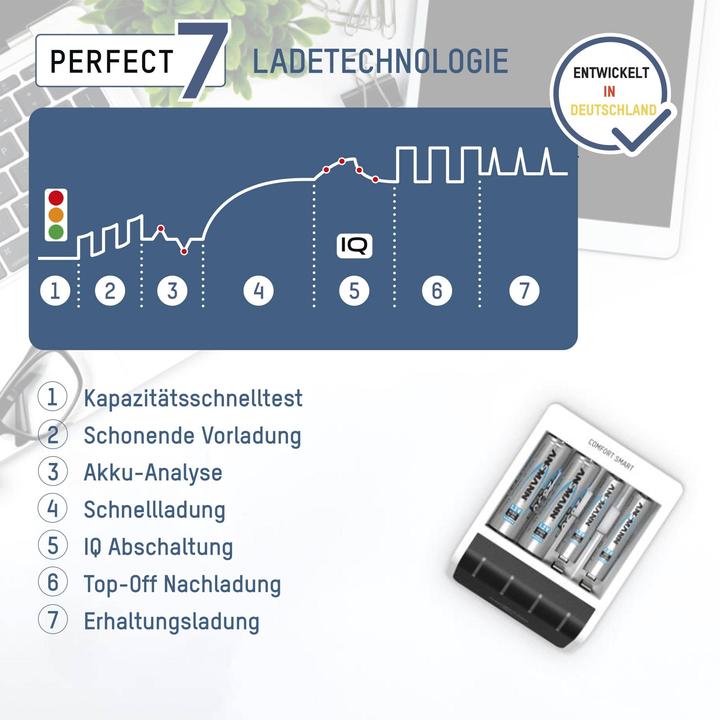 Produktbild Ansmann Comfort Smart Ladegerät (1 Stk., AAA, AA, 800 mAh, Ladegerät inkl. Akku)