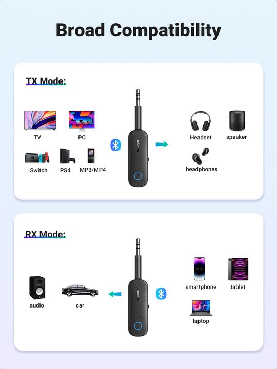 Produktbild Ugreen CM403 (Sender & Empfänger)