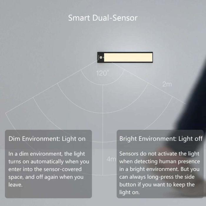 Actual product image Yeelight Motion Sensor Closet Light
