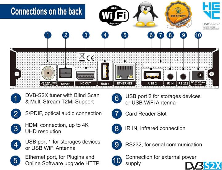 Actual product image Edision OS Mini 4K, 1X S2X (DVB-S2)