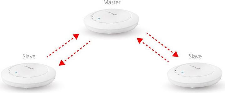 Immagine prodotto Edimax Pro CAP1300: Punto di accesso PoE gestito (866 Mbit/s)