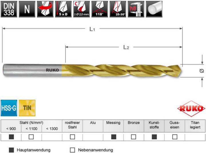 Immagine prodotto Ruko Set di punte elicoidali HSS G 25 pezzi 1 mm, 1,5 2 2,5 3 3,5 4 4,5 5,5 6 6,5 7 7,5 8 8,5 (1 mm - 13 mm x 0,5 mm)