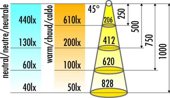 Image du produit Halemeier Lampes à LED en saillie LuckyLine 12 V