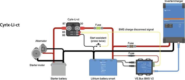 Produktbild Victron Energy Cyrix-Li-ct 12/24V-120A Laderelais Lithium